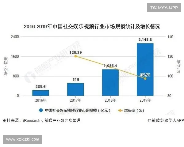德甲社交媒体平台创新发展与球迷互动趋势分析 德甲社交媒体平台创新发展与球迷互动趋势分析